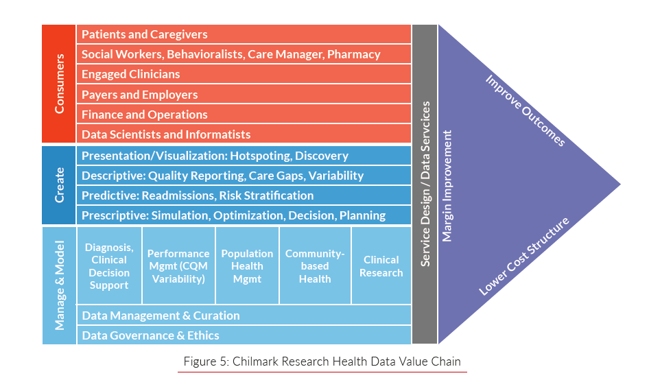 Chilmark Unveils Value Chain Model for Healthcare Analytics